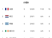 爱体育直播-北京首钢豪取胜利，领跑积分榜