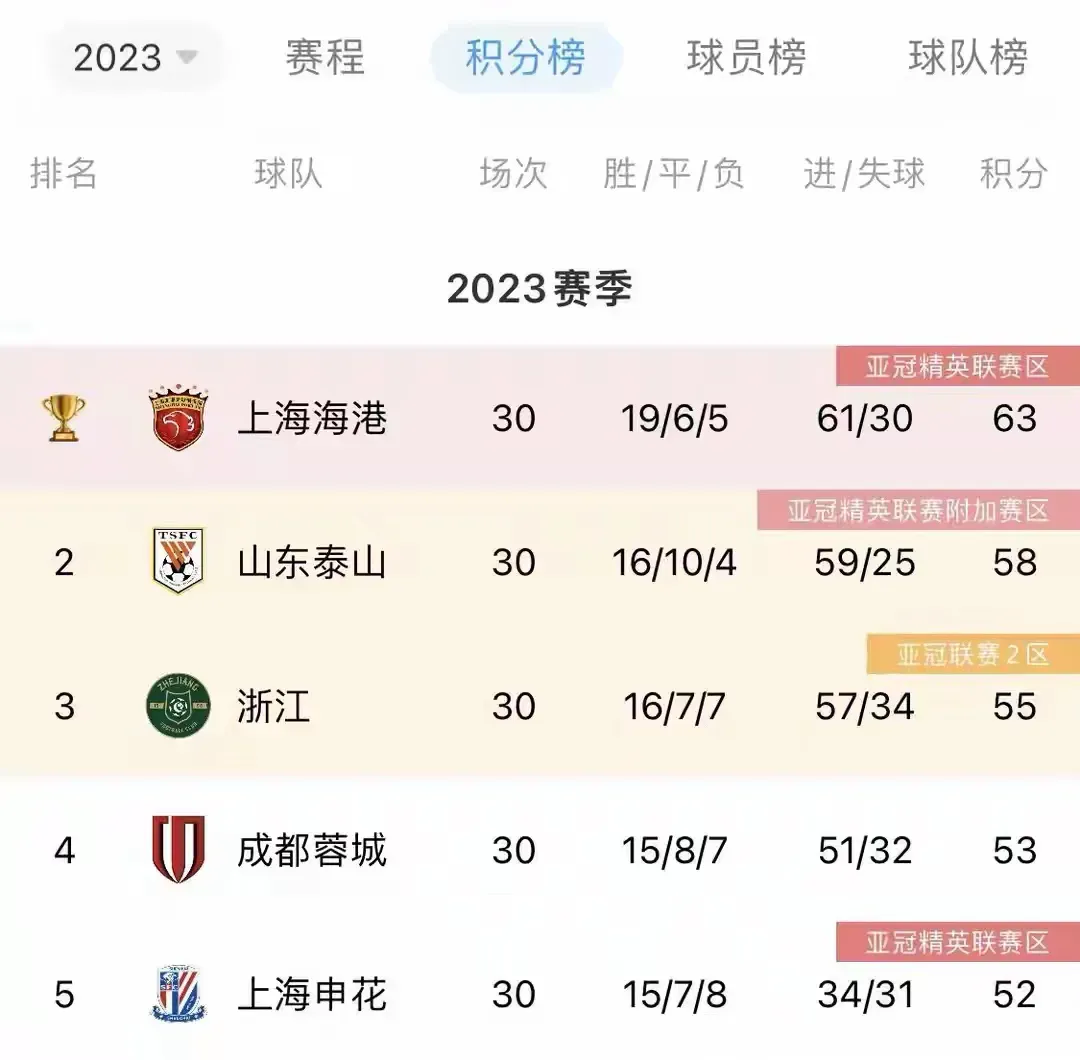 亚洲球队连续获胜，晋级亚冠四强